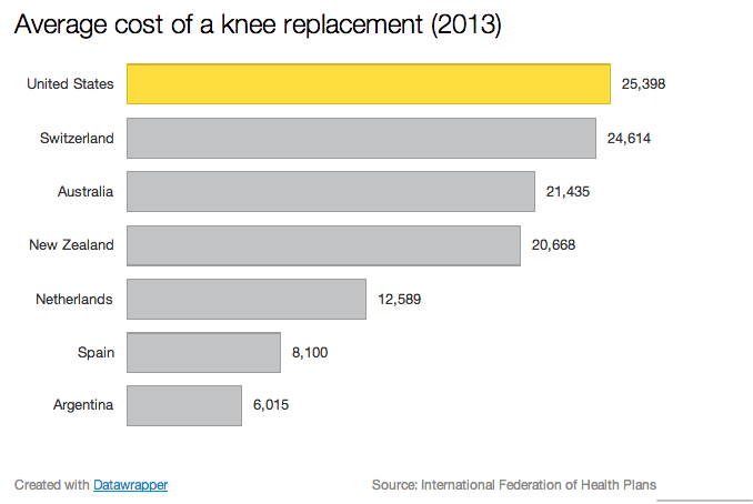 Average_cost_of_a_knee_replacement
