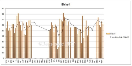 Bickell_medium