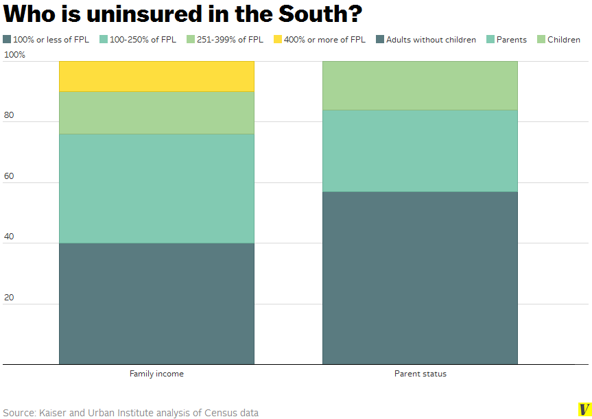 Uninsured_in_the_south