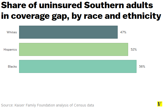 Coverage_gap_by_race_and_ethnicity