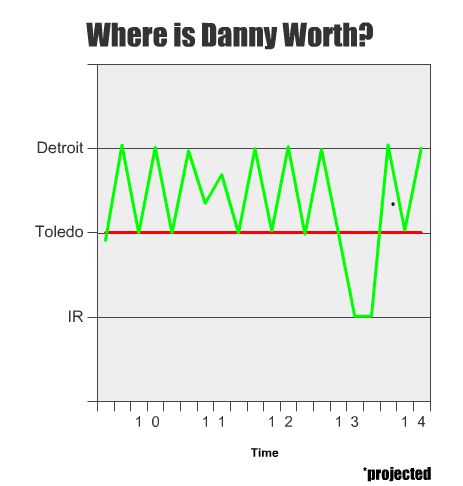 Where_is_danny_worth_medium