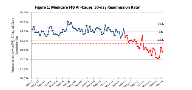 Readmission_rates