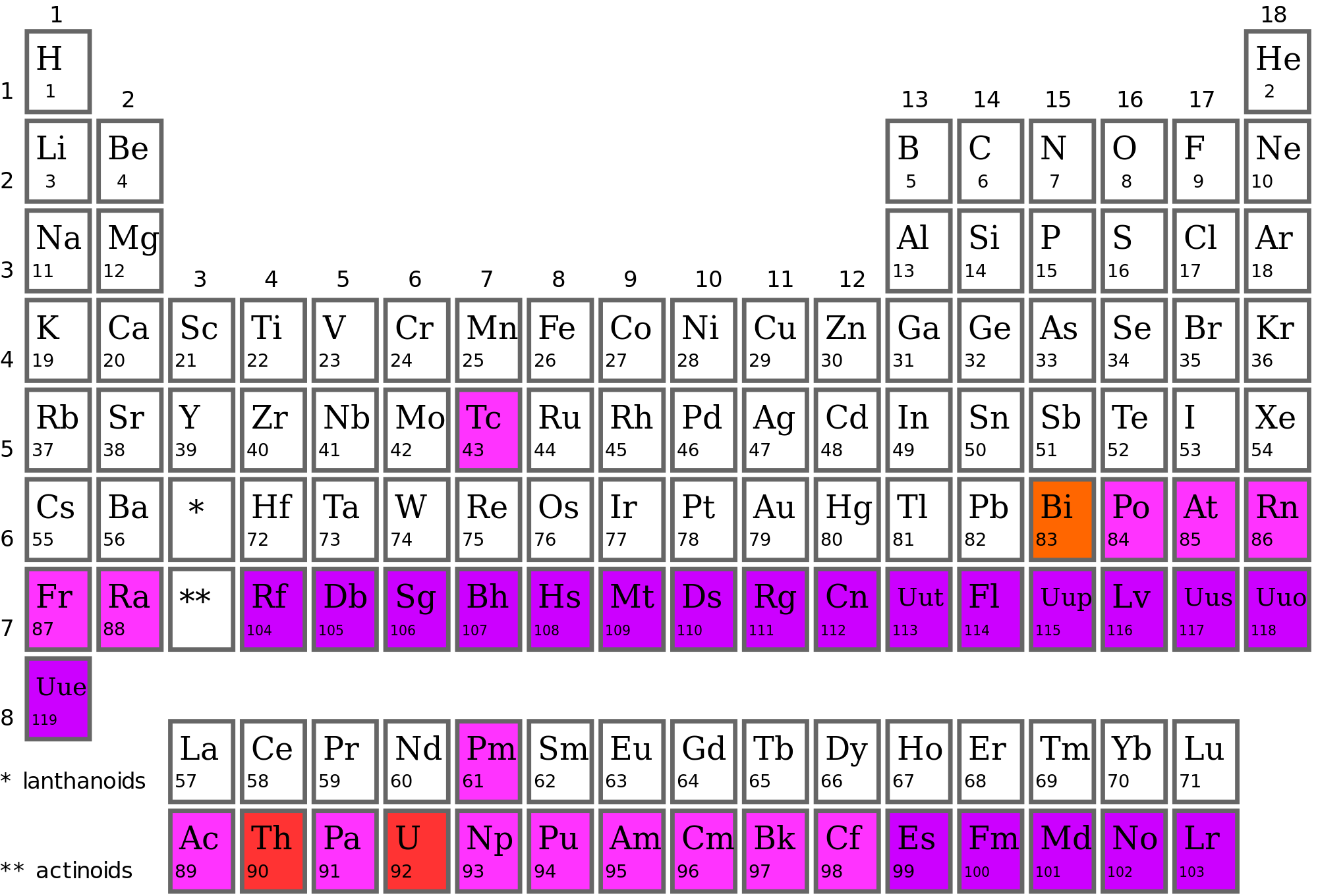 2000px-periodic_table__good_svg.svg