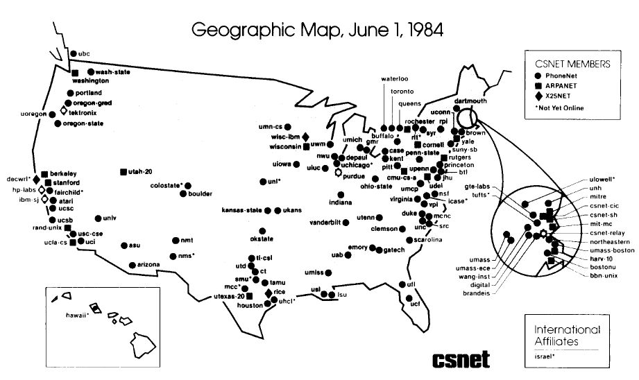 1984: ARPANET becomes the internet