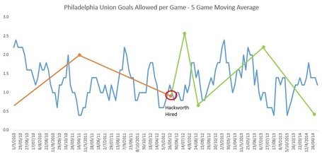 Union_history_gapg_5_game_moving_average_medium