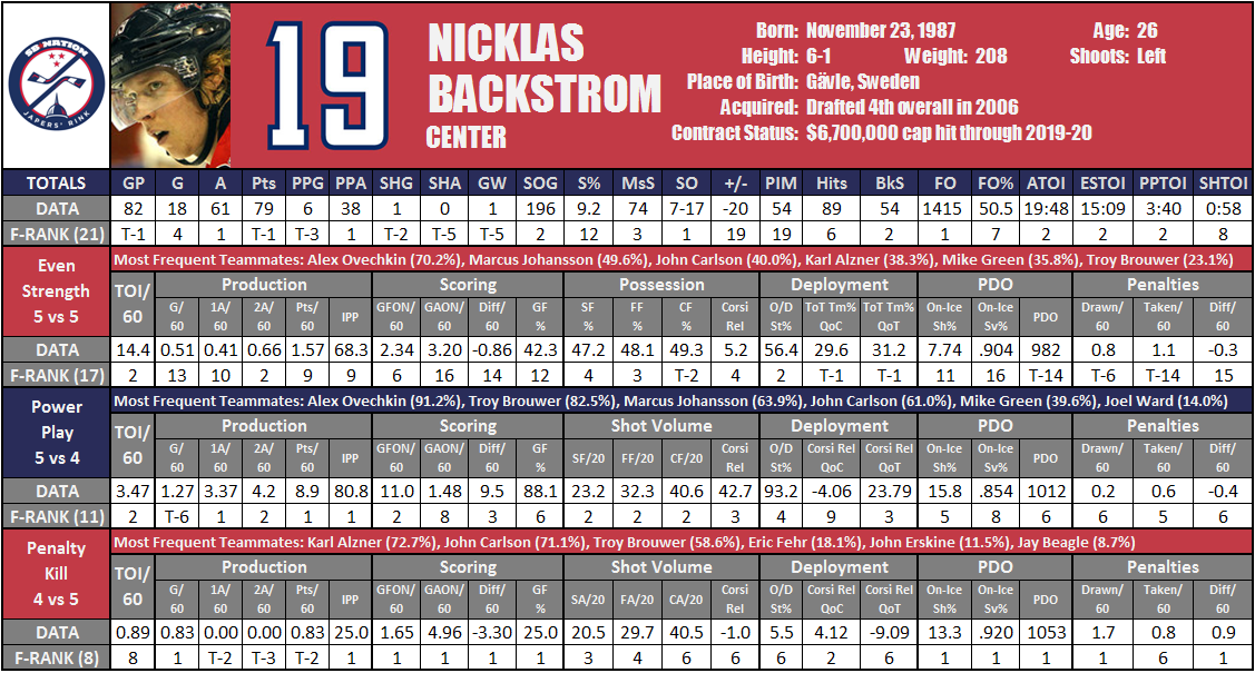 Backstrom_rink_wrap_card