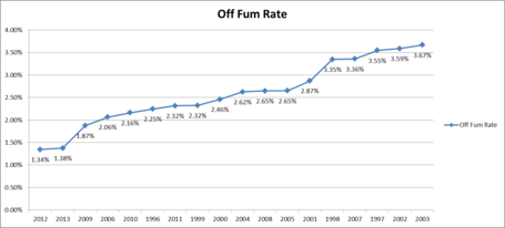 Off-ff-graph_medium
