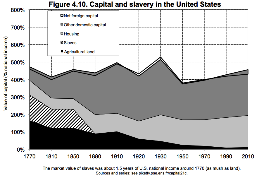 United_states_with_slavery