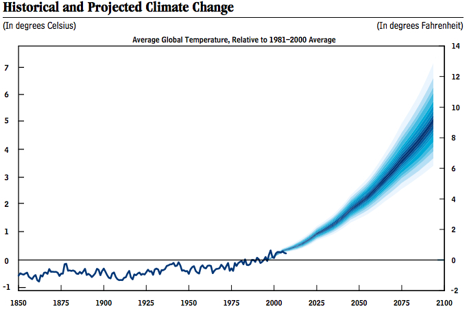 Climate_change_one_chart