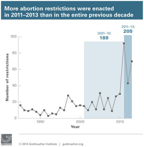Guttmacher_institute_abortion_restrictions