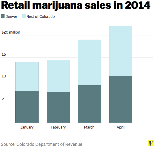 Retail_marijuana_sales_2014