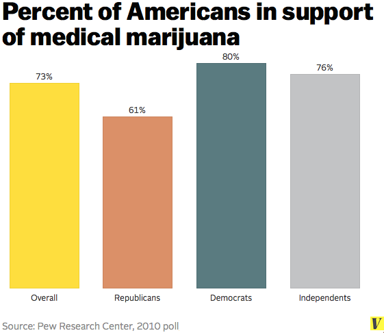 Usa_medical_marijuana