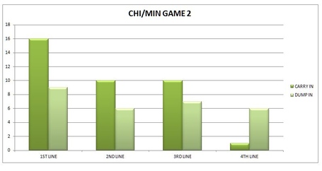 Chi_min_game_2_medium
