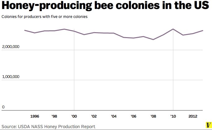 Honey-producing_bee_colonies