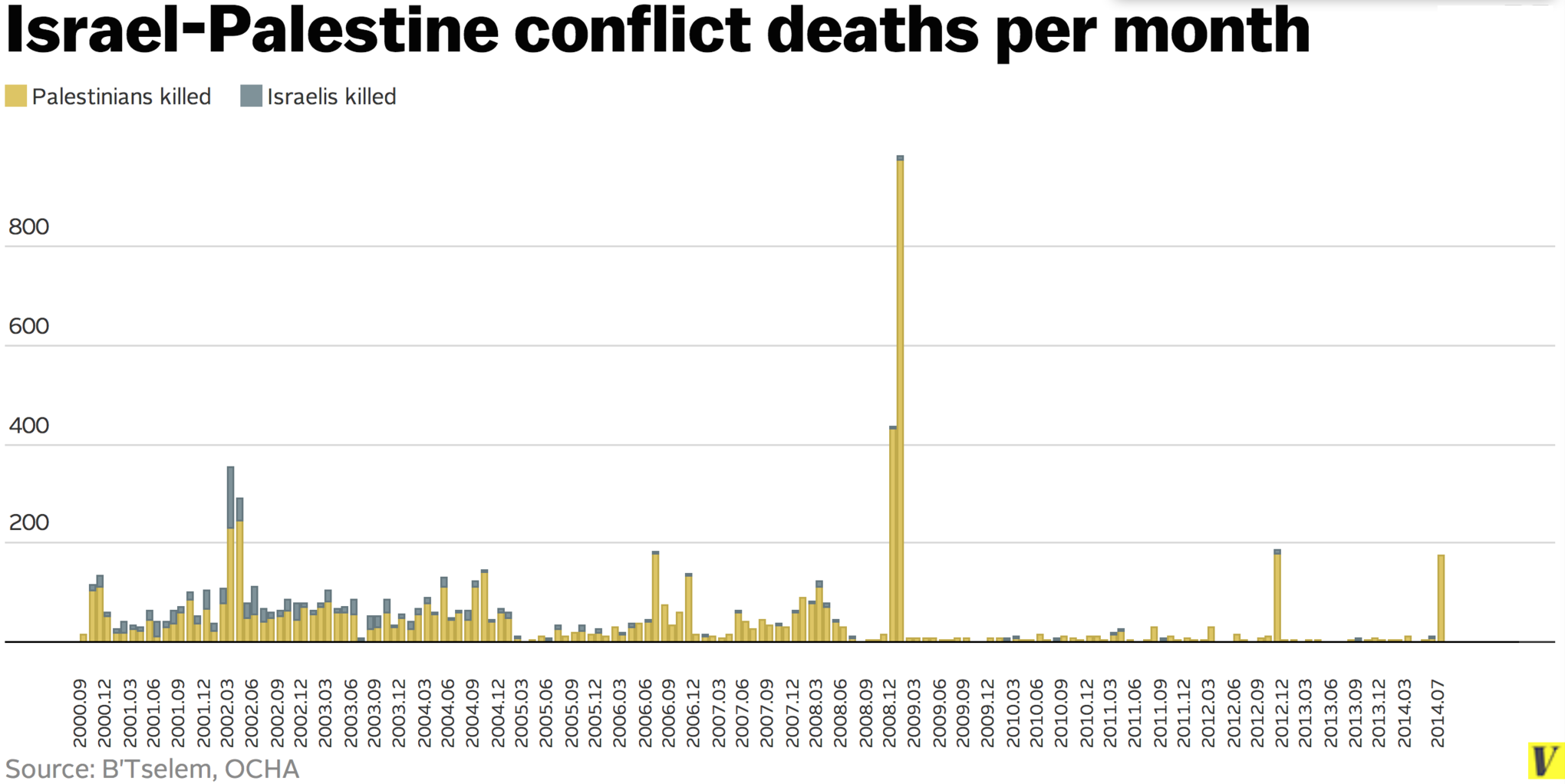 Ip_conflict_deaths_total