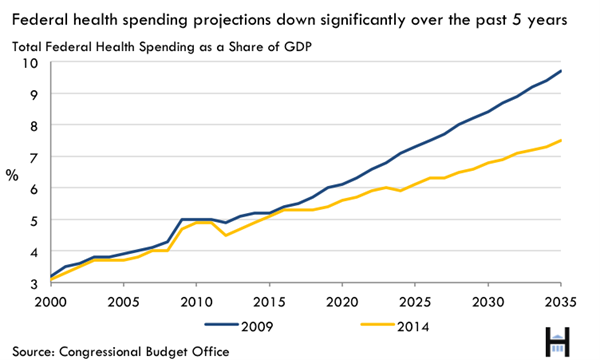 15_cbo_budget_outlook_fig1-1