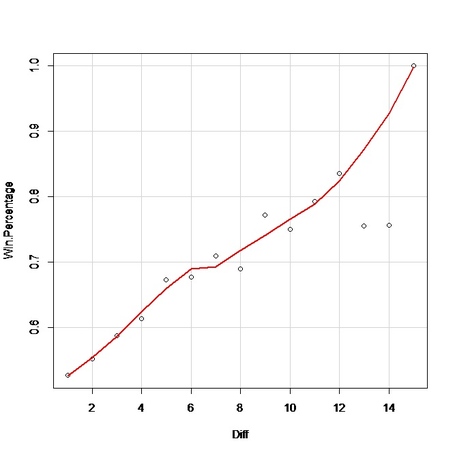 Graph2_medium