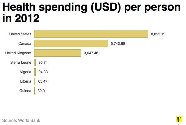 Health_spending_per_capita_jpg