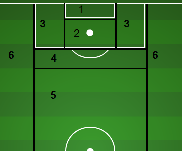 Scoring-areas-of-field_large