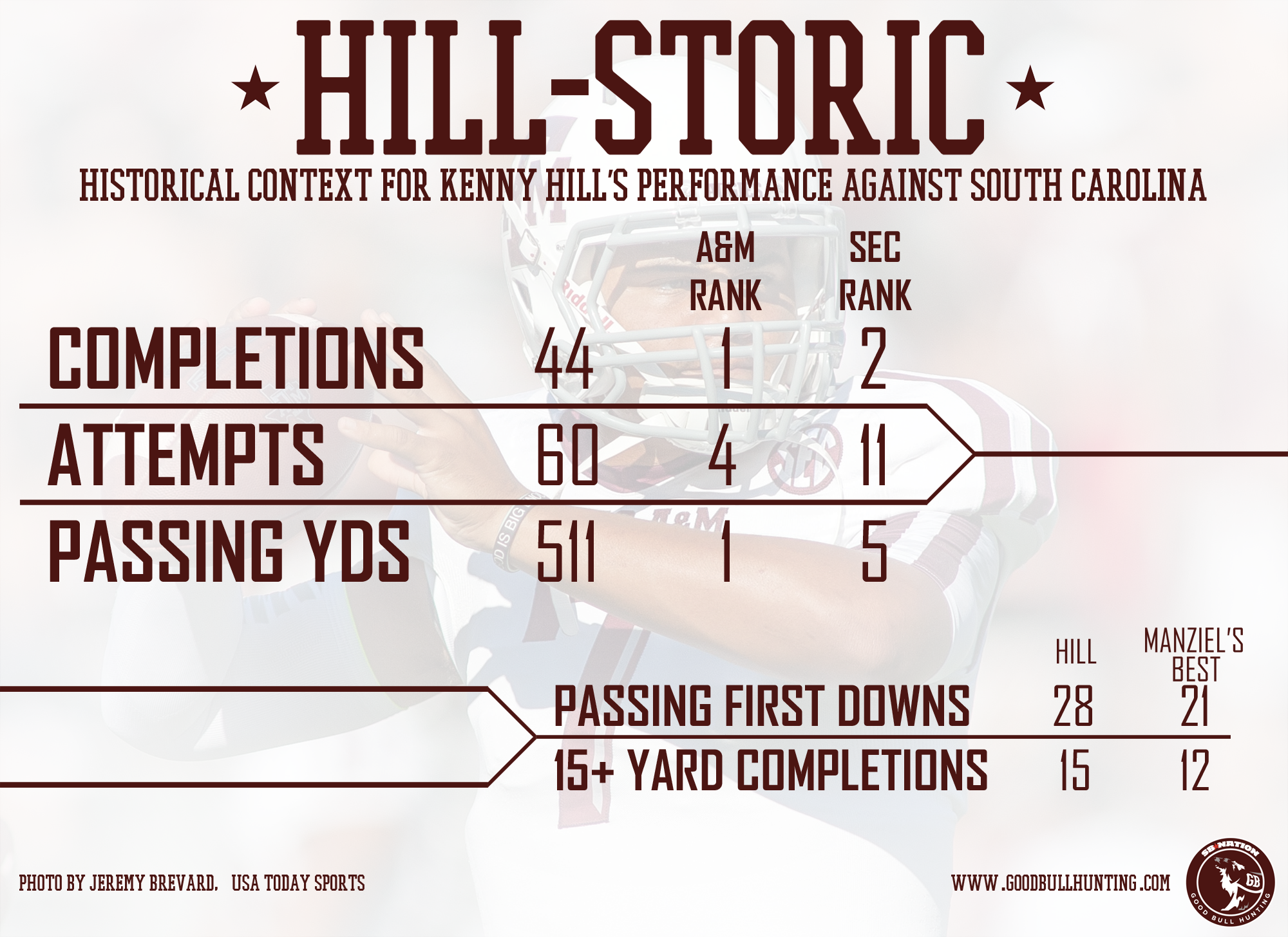 Kenny_hill_infographic2