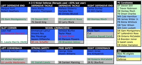 Brennen_defensive_depth_chart_medium