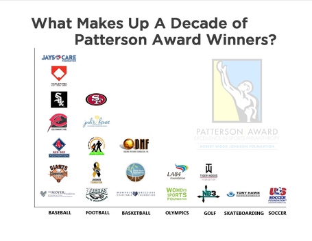 A_decade_of_patterson_award_winners_medium