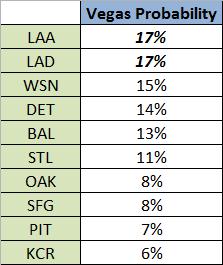 2014_playoff_teams_by_vegas_odds_medium