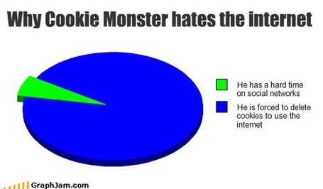 Funny-graphs-why-cookie-mon_medium