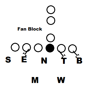 Fan_block_medium