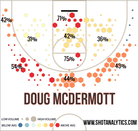 Mcdermott-update_medium