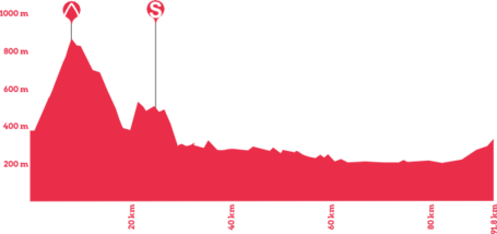 Giro-rosa-2014-stage-7-profile_medium