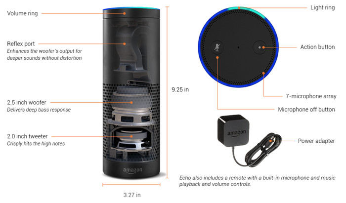 Amazon Echo diagram