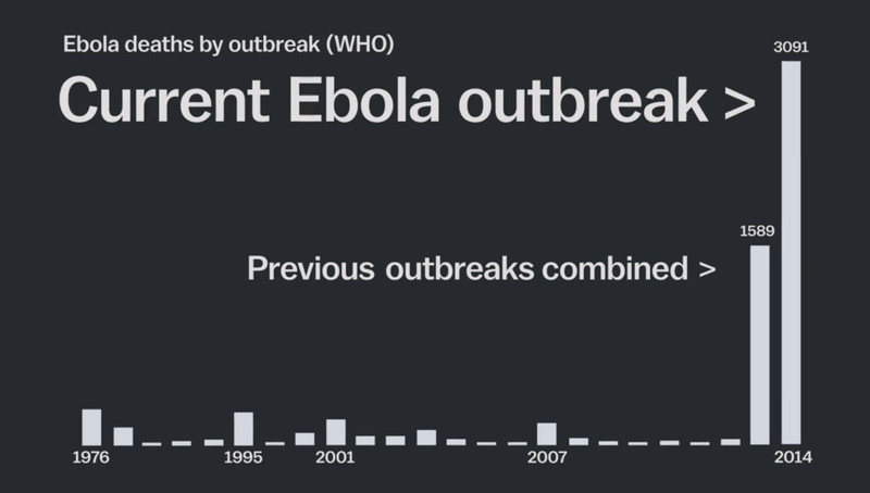 Deaths by outbreak
