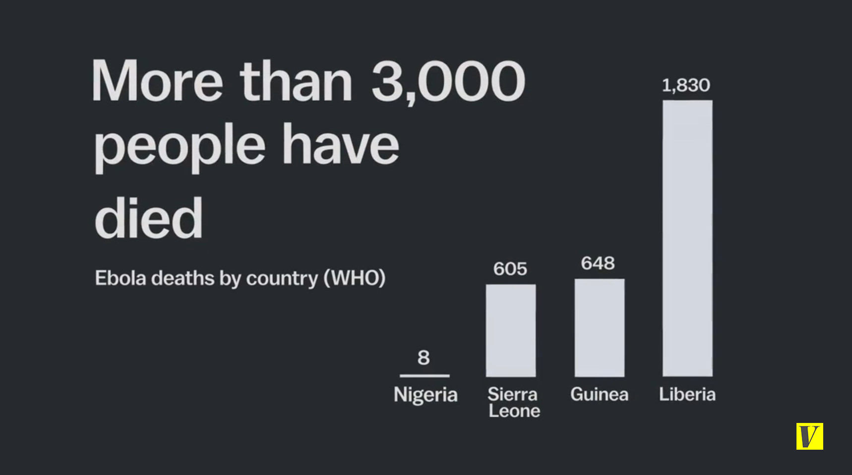 Ebola deaths, 2014 outbreak