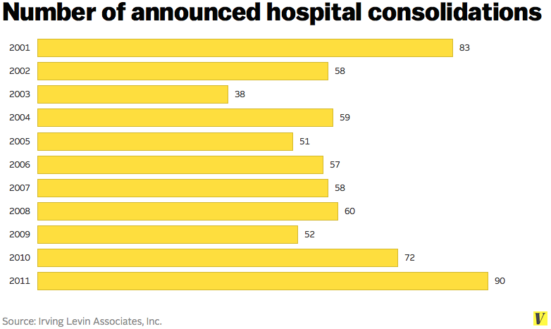 Hospital_consolidations