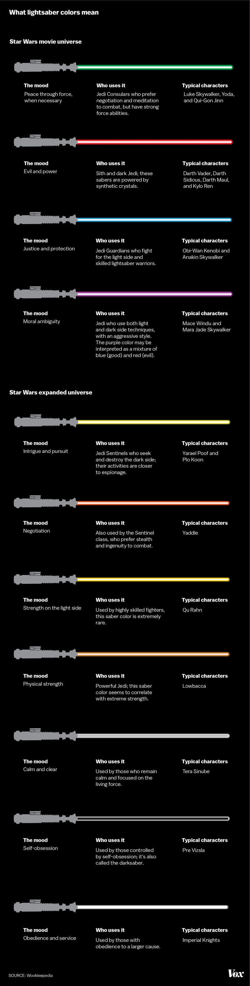 Every lightsaber color in the Star Wars universe.