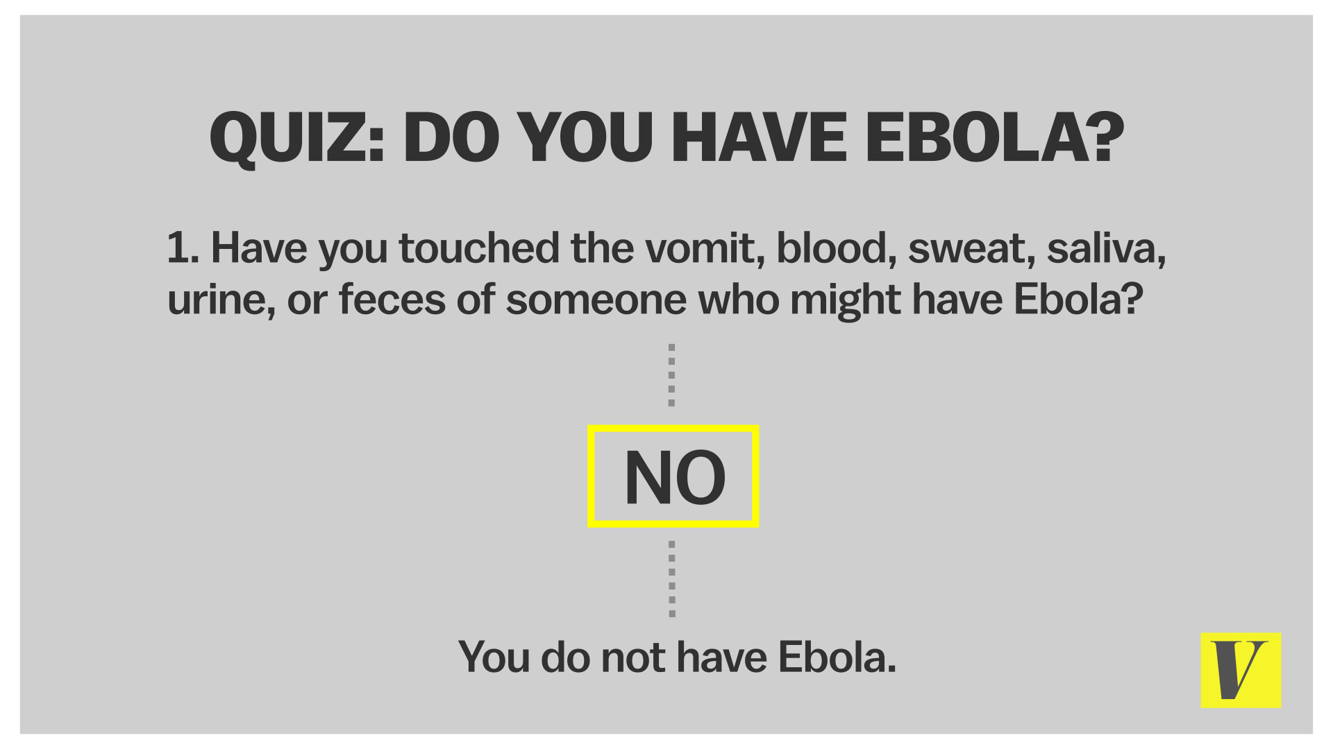 Ebola flowchart