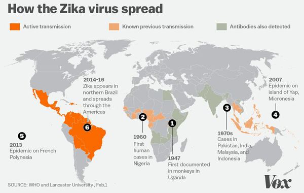 The spread of Zika