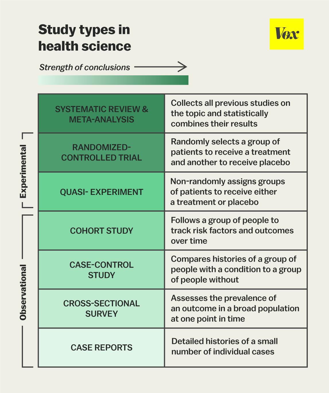 observational research health care