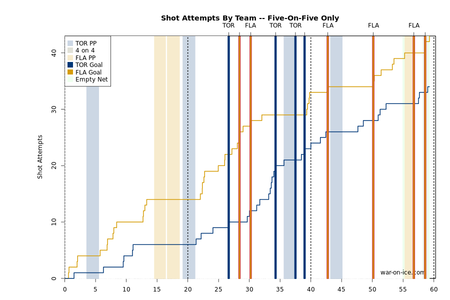 Cats_v_Leafs_3.0.png