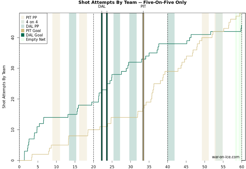 Stars_shot_attempt_graph.0.png