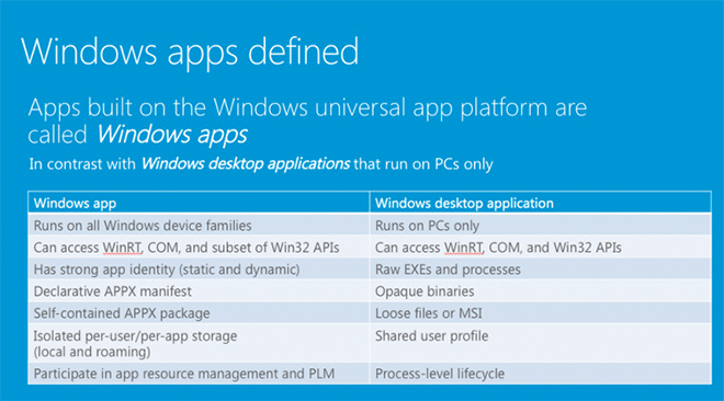 Windows apps
