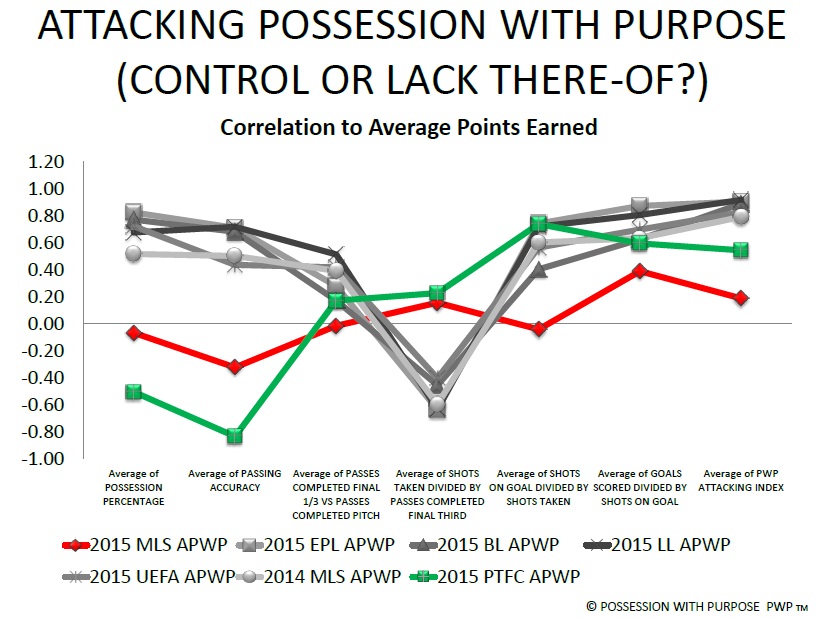 League_Control_Attacking_Possession_with_Purpose_Plus_MLS_2015.0.jpg