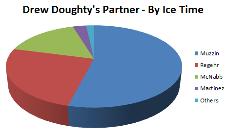 Doughty Partners