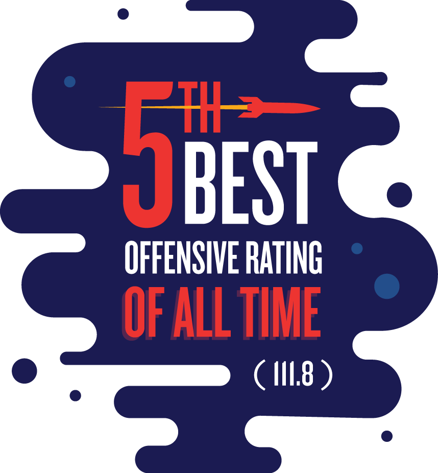 Houston has the 5th best offensive rating of all time
